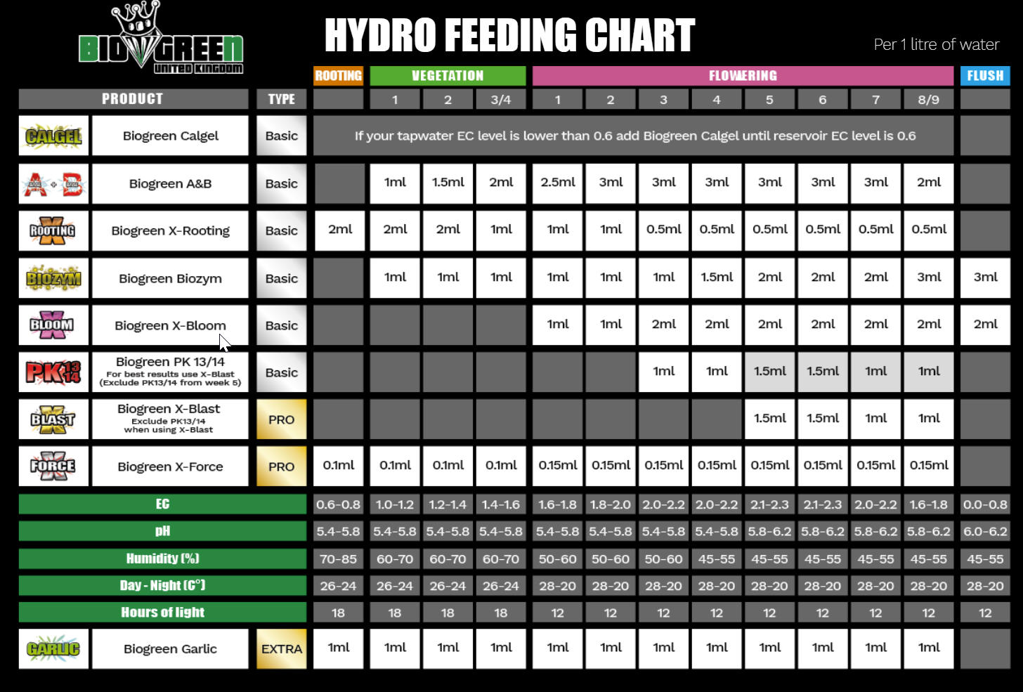 biogreen_hydro